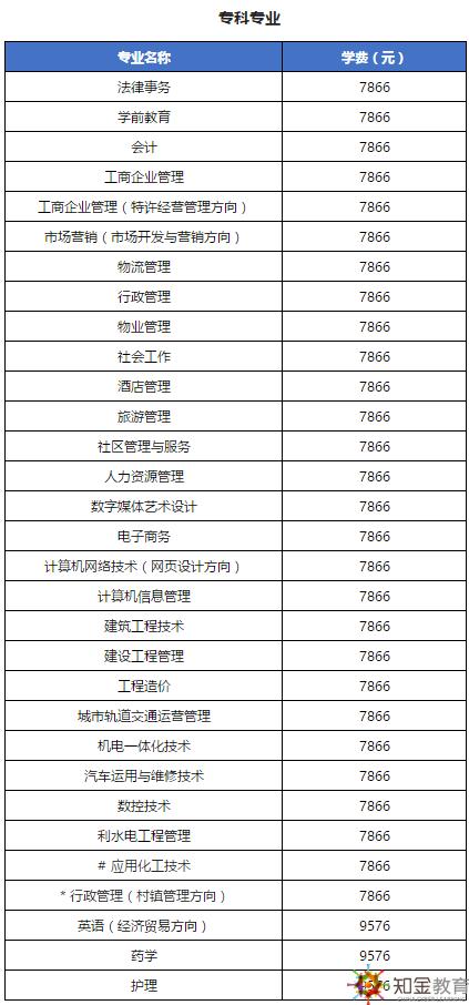 国开大专学费8000贵吗