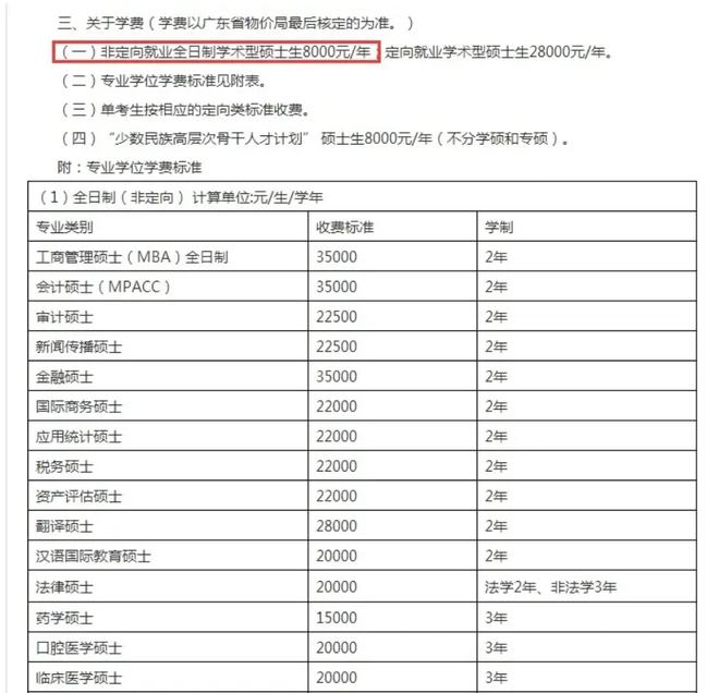 供一个研究生三年需要多少钱学费一般是多少