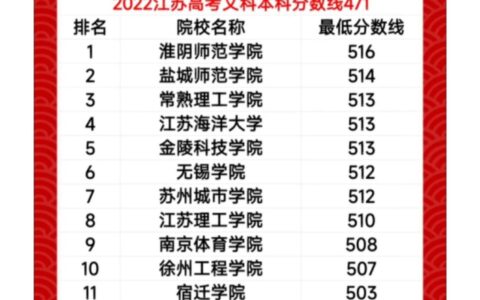 江苏二本大学排名一览表(江苏最好5个二本大学)