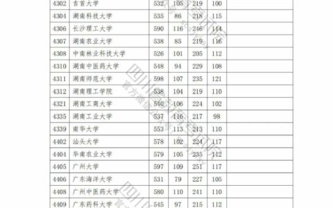 高考一本分数线2024(2024年二本最低线)