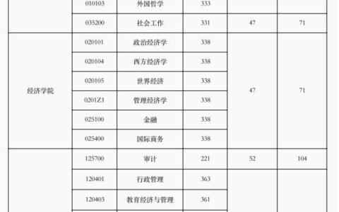 西北政法大学2024录取分数线(中国前十名政法大学)