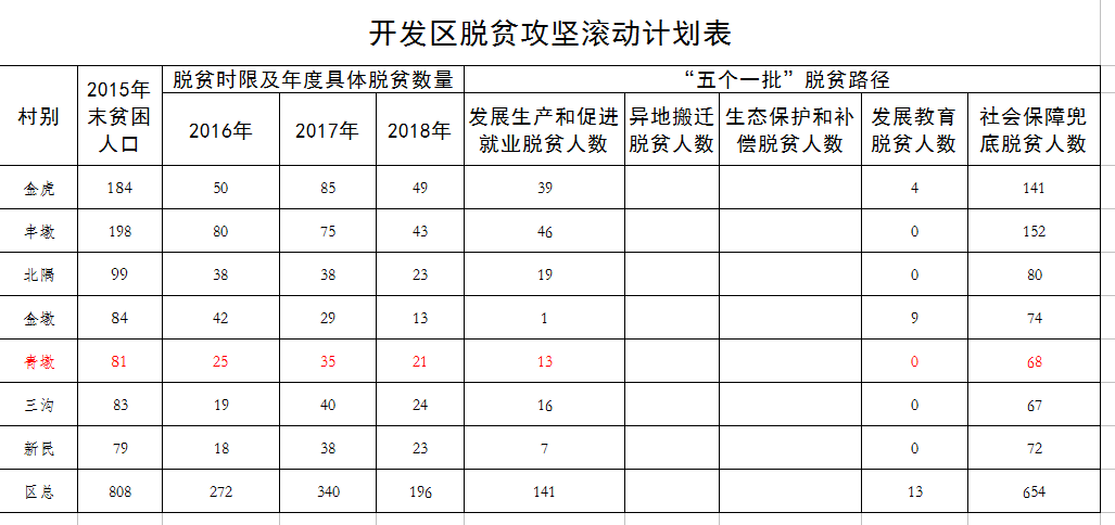 贫困县计划