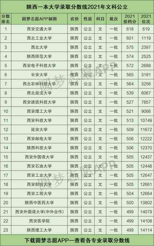 陕西科技大学是几本