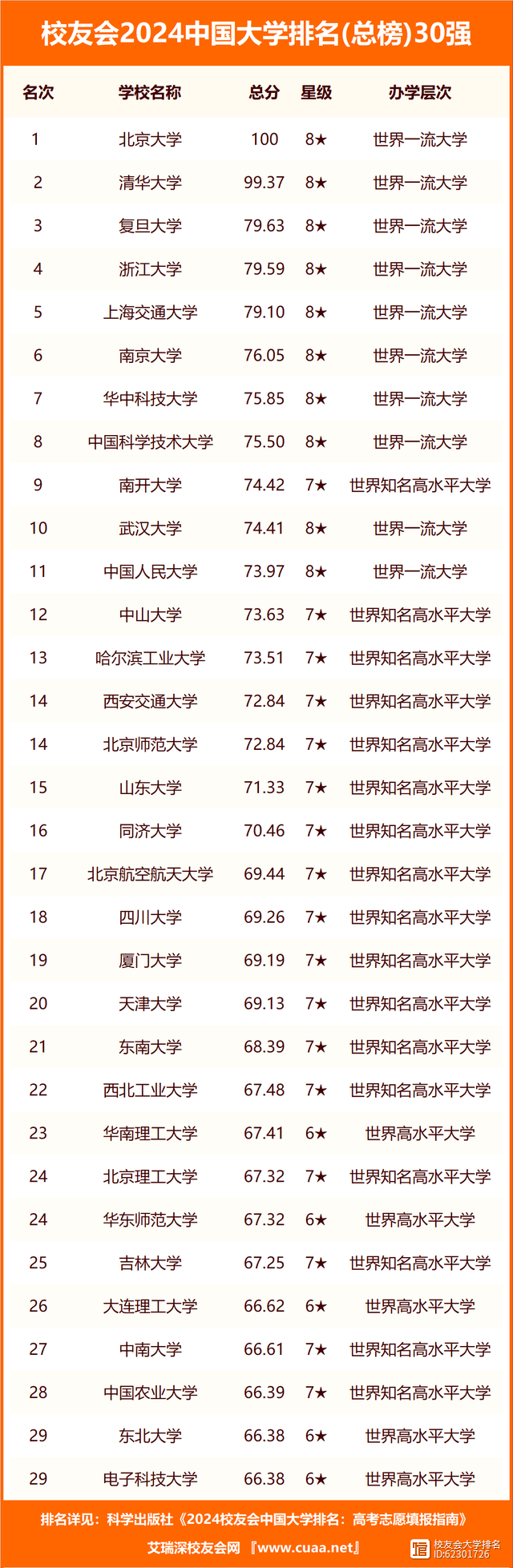 语言类大学排名