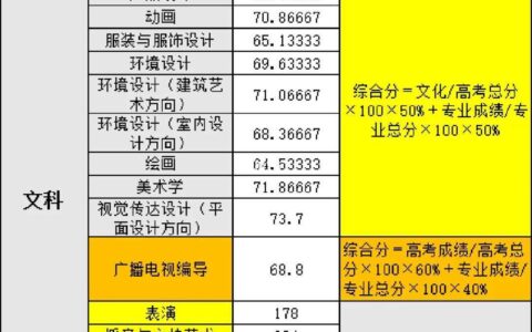 江西师范大学录取分数线2024(江西师范专升本招生简章)