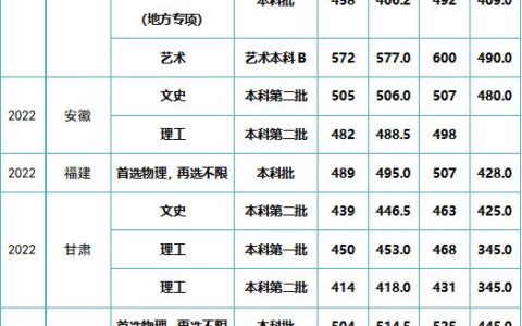 湖北省分数线(湖北所有大学2023录取分数)