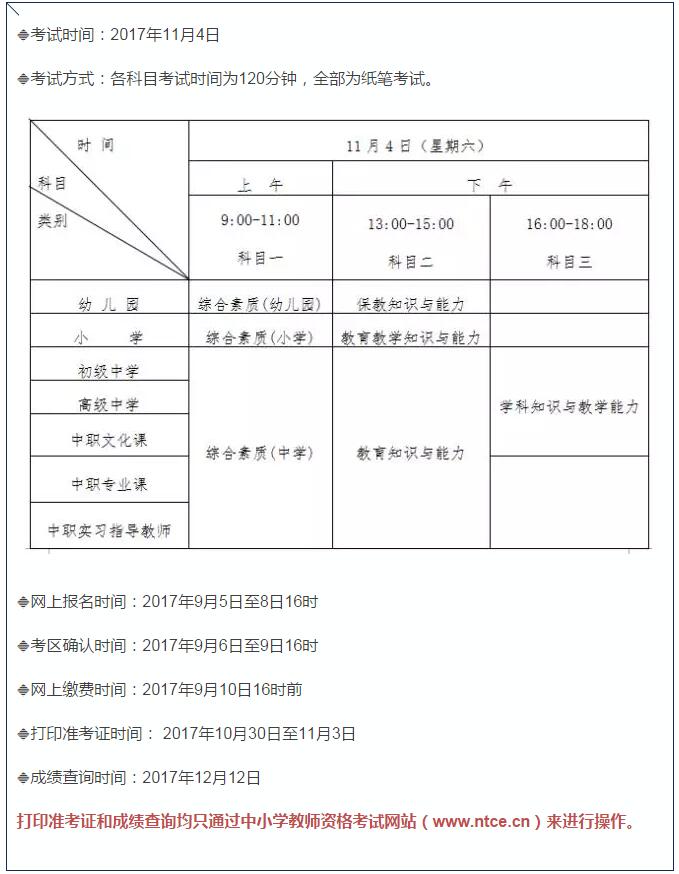 国际汉语教师资格证报名费多少
