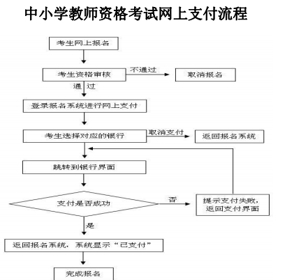 教师资格证报名费用