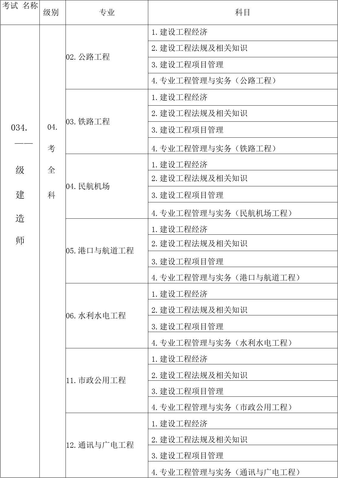 一级建造师都考哪几科