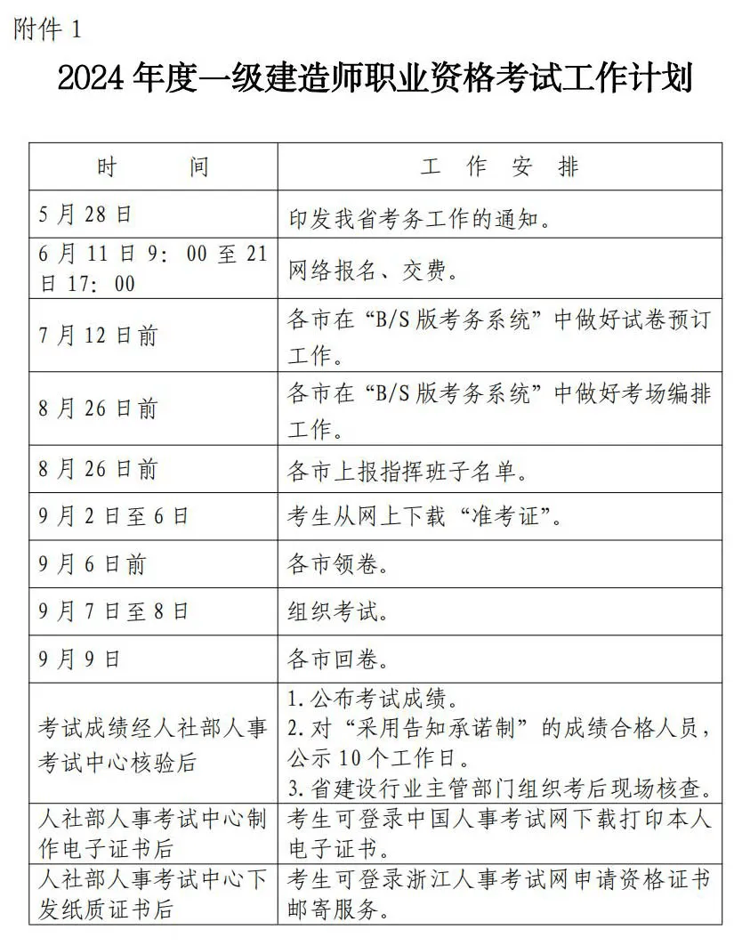 2024年重庆一级建造师考试时间