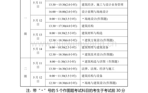上海一级建造师考试时间(考生如何进行网上报名)