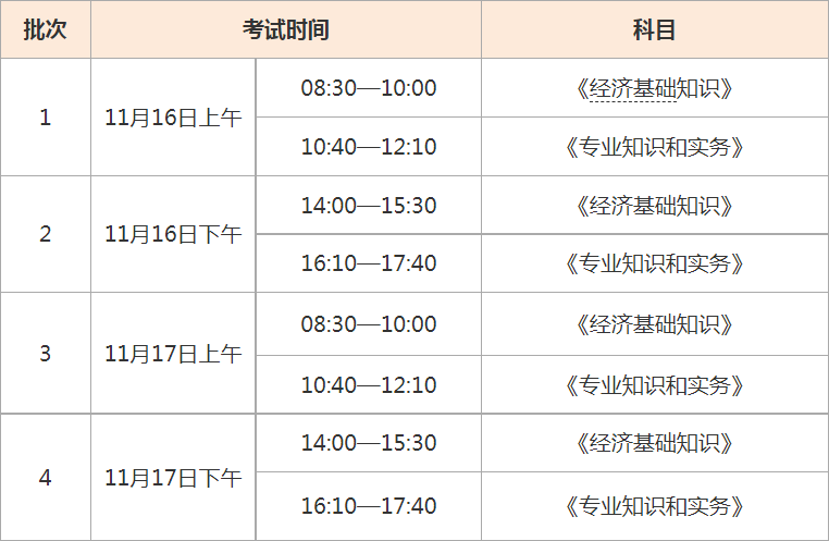 初级经济师2024年报名时间