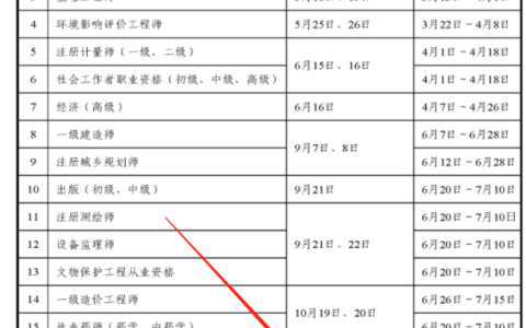 江西省中级经济师考试报名时间(能不能直接考中级经济师)