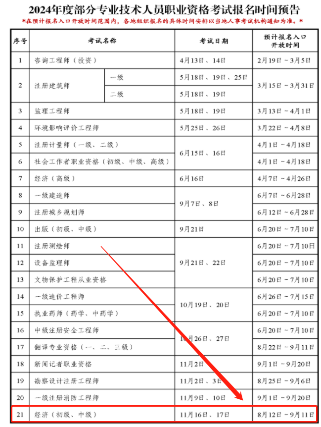 江西省中级经济师考试报名时间