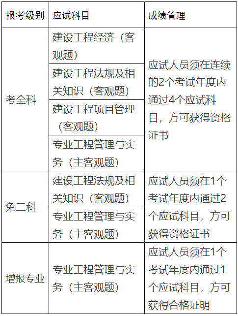 国家一级建造师难考吗