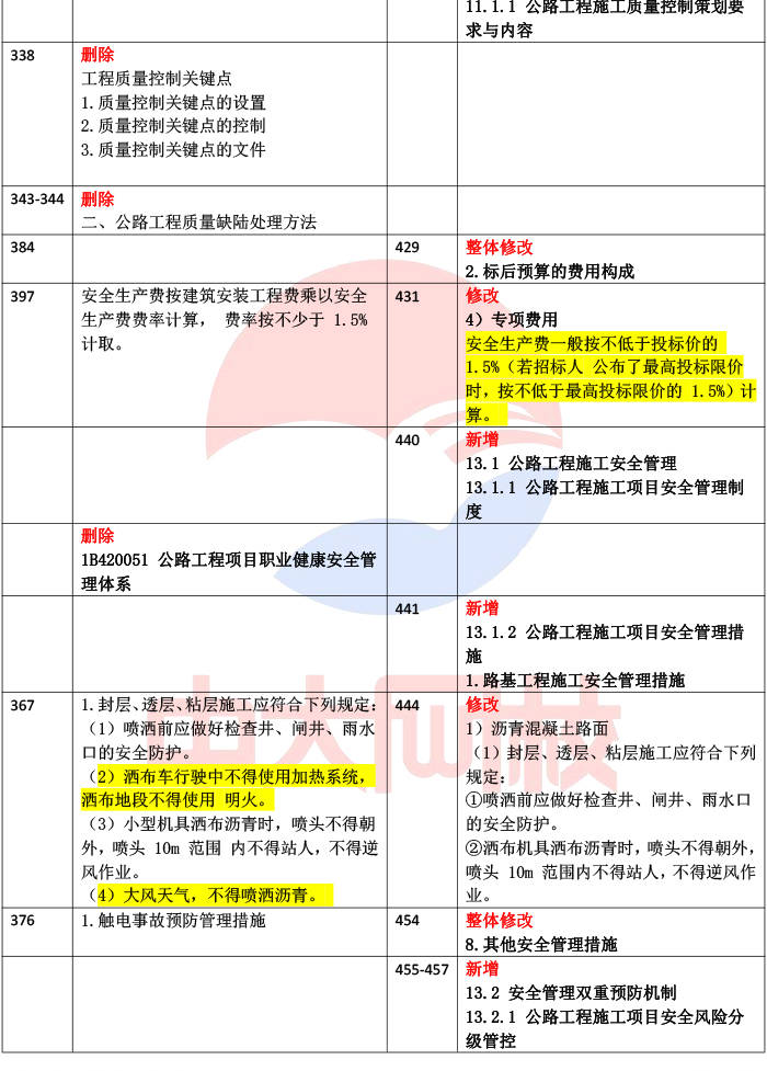 2024一级建造师教材变化