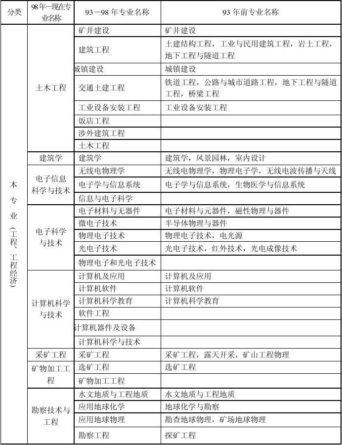 一级建造师对照表