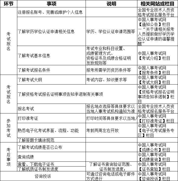 中级经济师2024资料