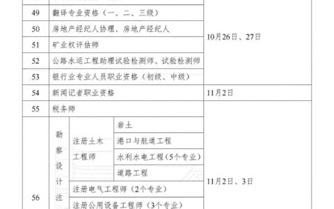 2024年四川一级建造师考试时间(二级建造师)