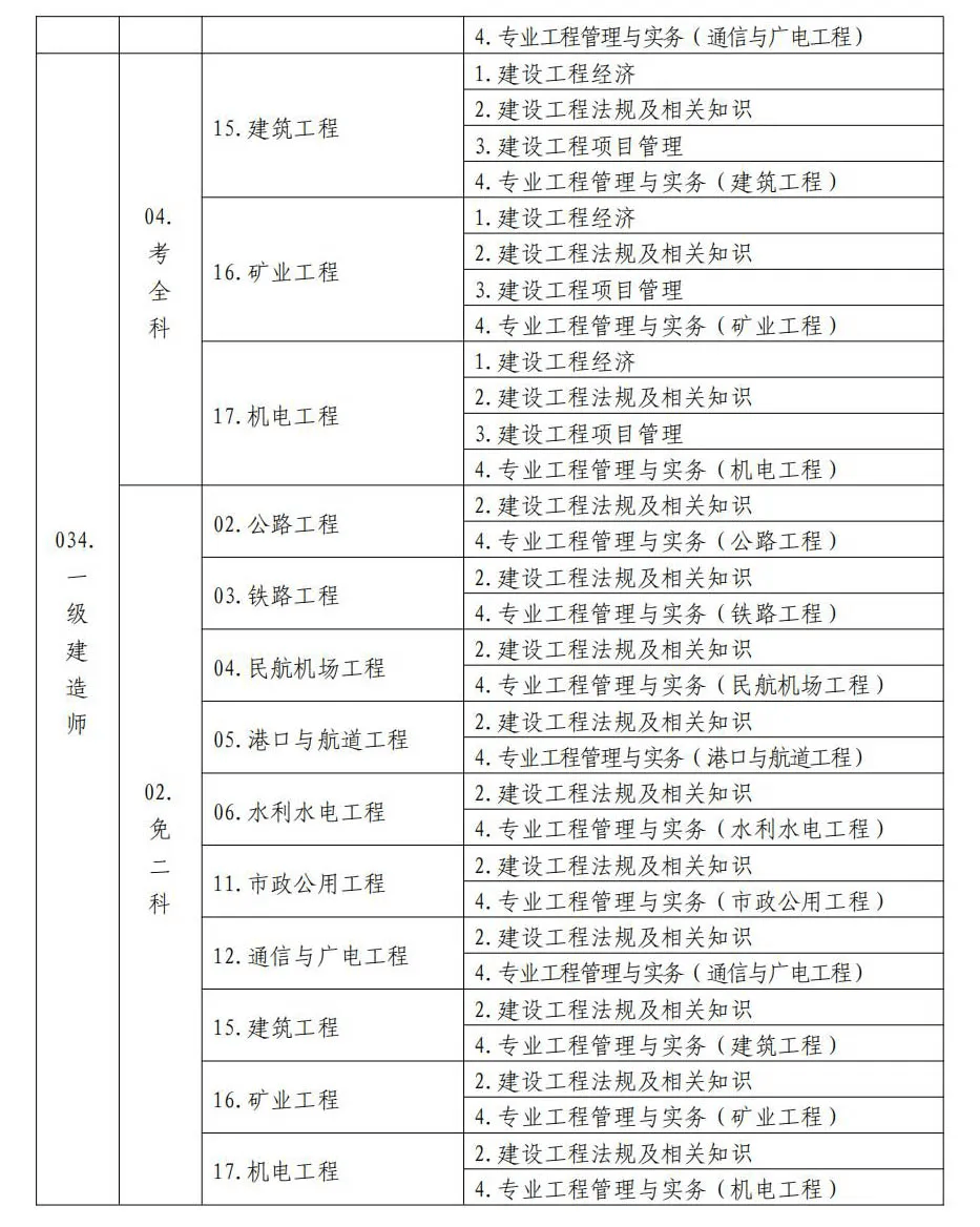 2024一级建造师公示