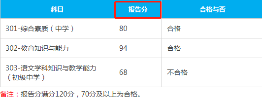 教师资格证150分考几分及格