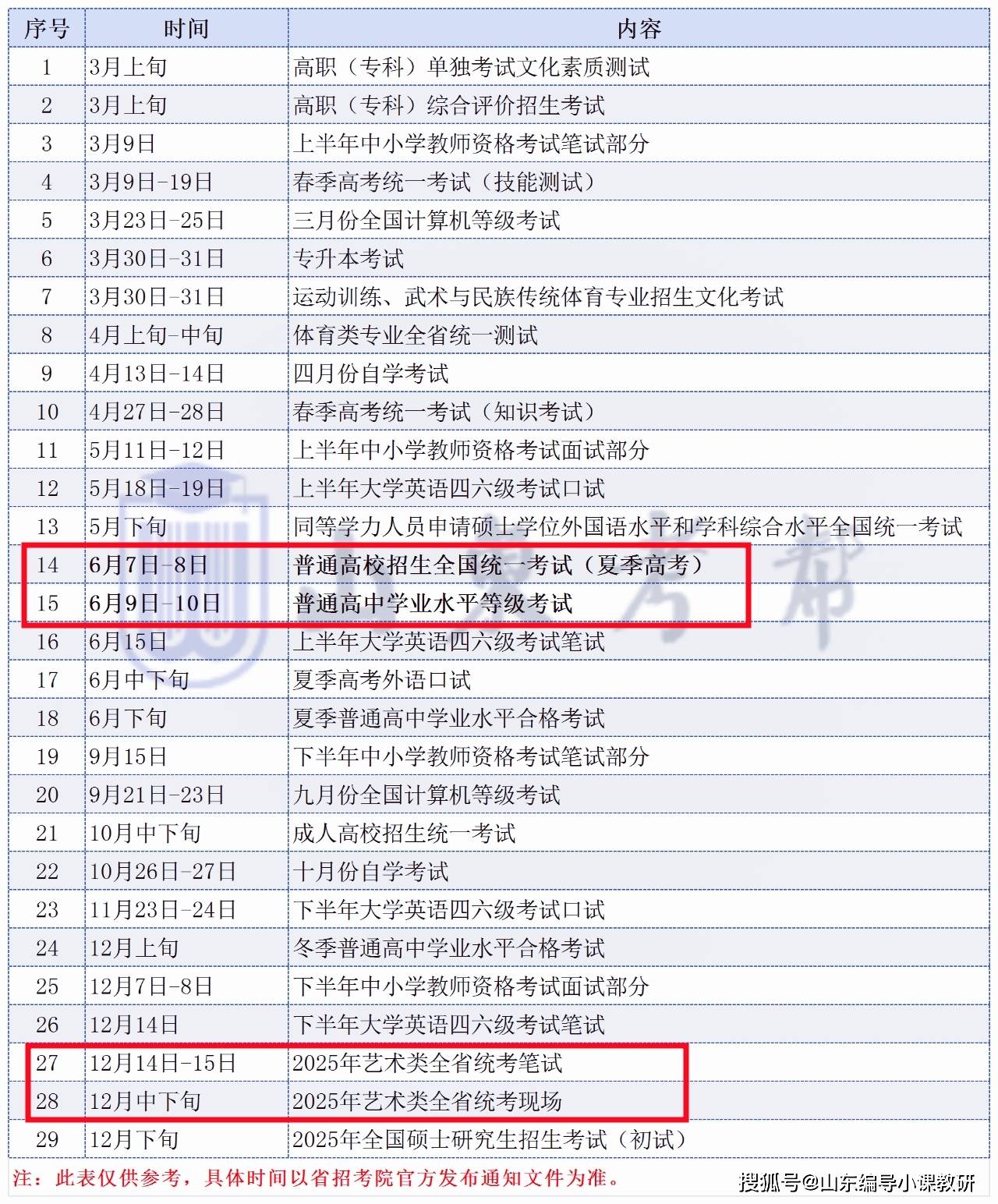 2024年山东教师资格证考试时间