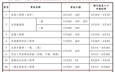 2024年上海中级经济师报名条件(值得考吗)