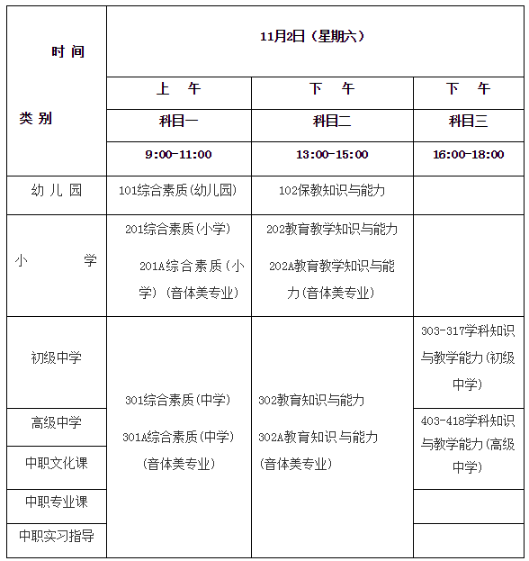 大三什么时候考教师资格证