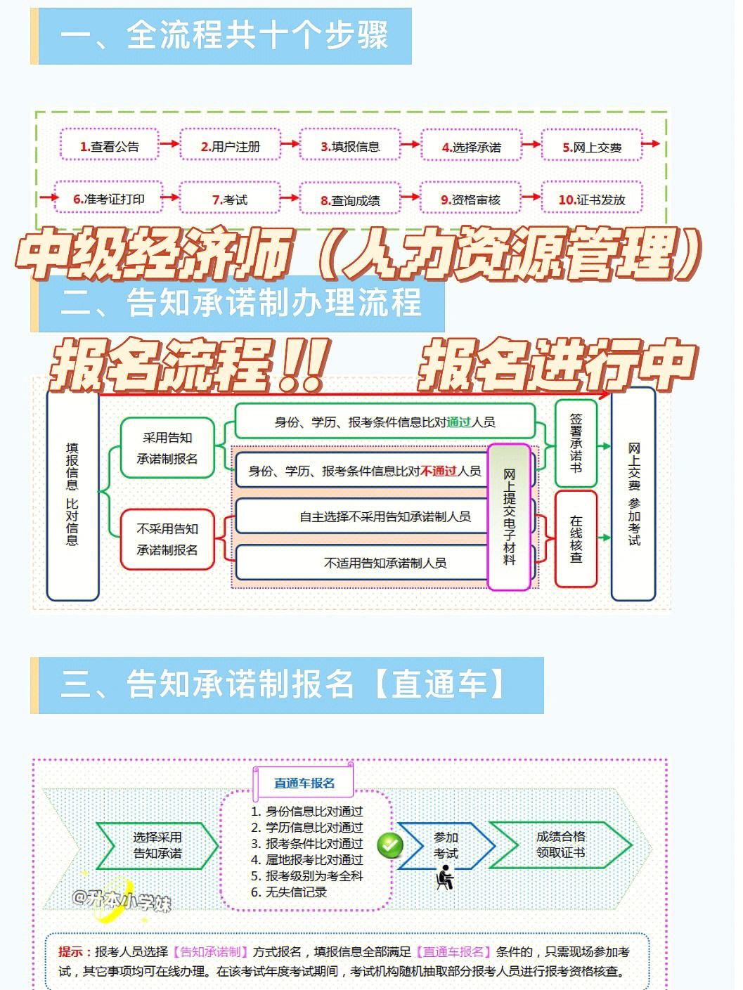 云南省中级经济师报名入口