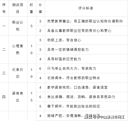 教师证和教师资格证的区别