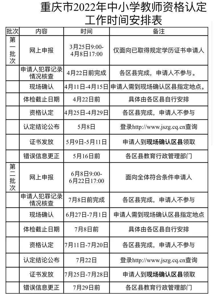 教师资格证初中报考条件