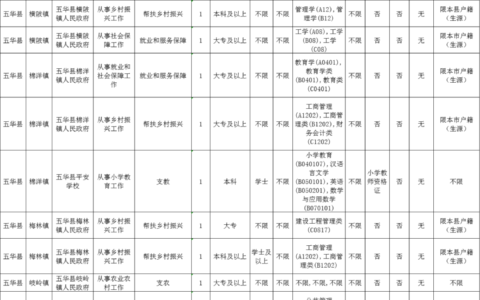 技校教师资格证报考条件(教师资格证一共考几门)