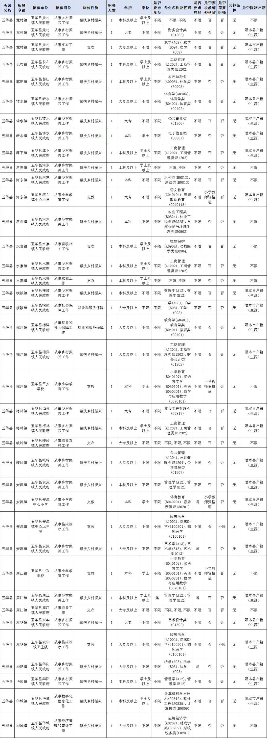 技校教师资格证报考条件