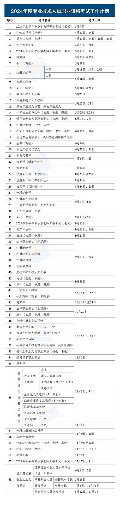 2024年电工考试时间表