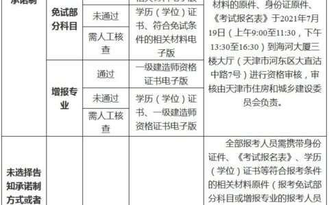 天津市一级建造师报名时间(关于天津市2023年度一级建造师资格考试)