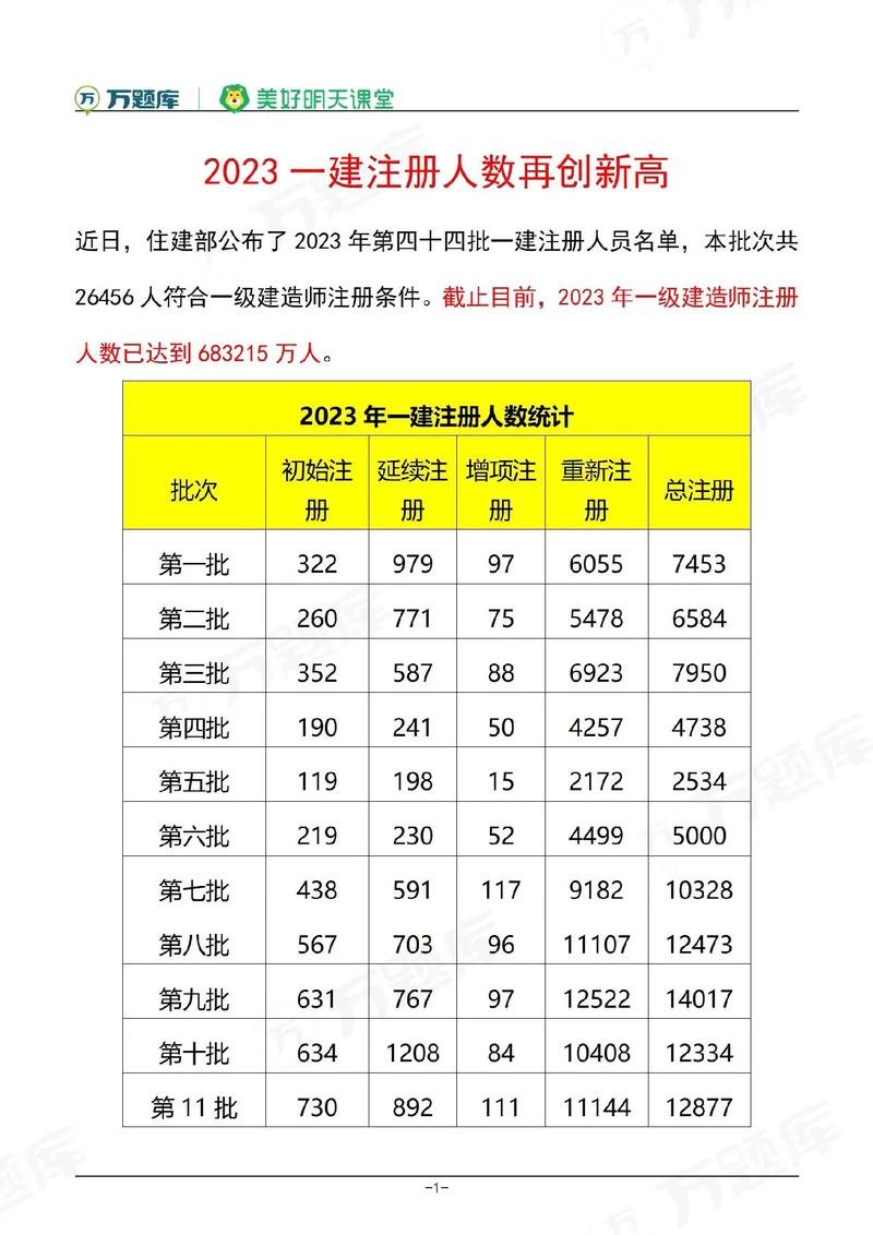 全国一级建造师人数有多少