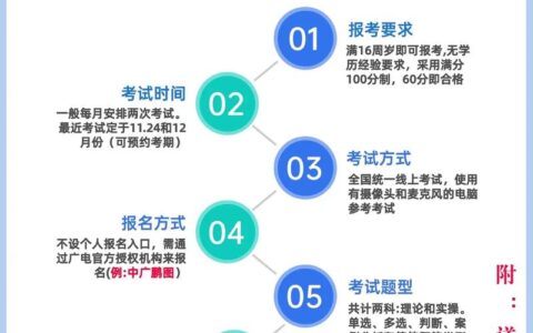 重庆全媒体运营师考试报名(运营师是干嘛的)