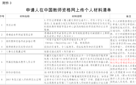 高校教师资格证报名(上海高校教师资格证考试时间)