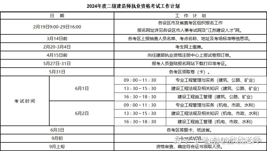 二建考试报名时间