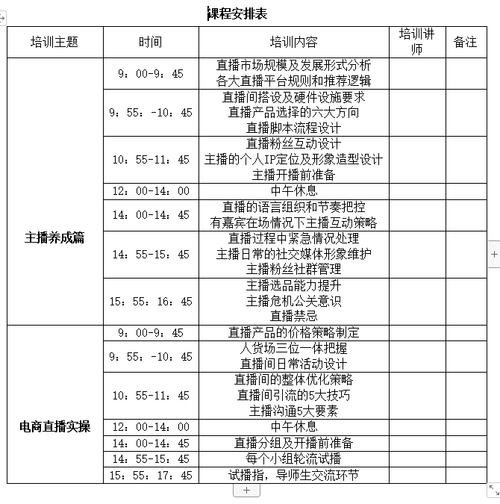 新媒体运营的培训课程