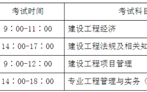贵州省一级建造师报名时间(中级经济师报名2024报名时间)