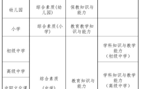 广东教师资格证考试时间(广东2024下半年教资报考时间)