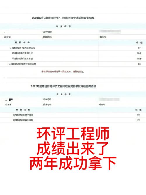 环评工程师考试难度排第几