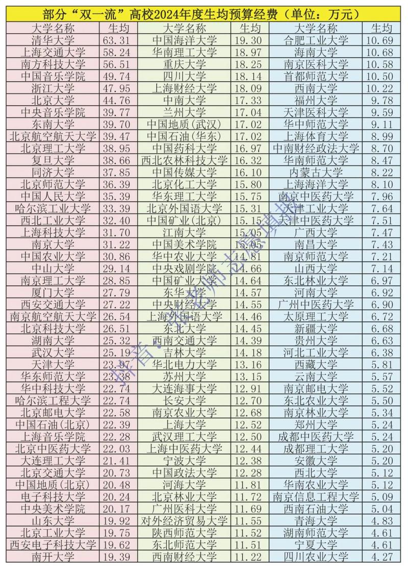 全国高校排名2024最新排名表