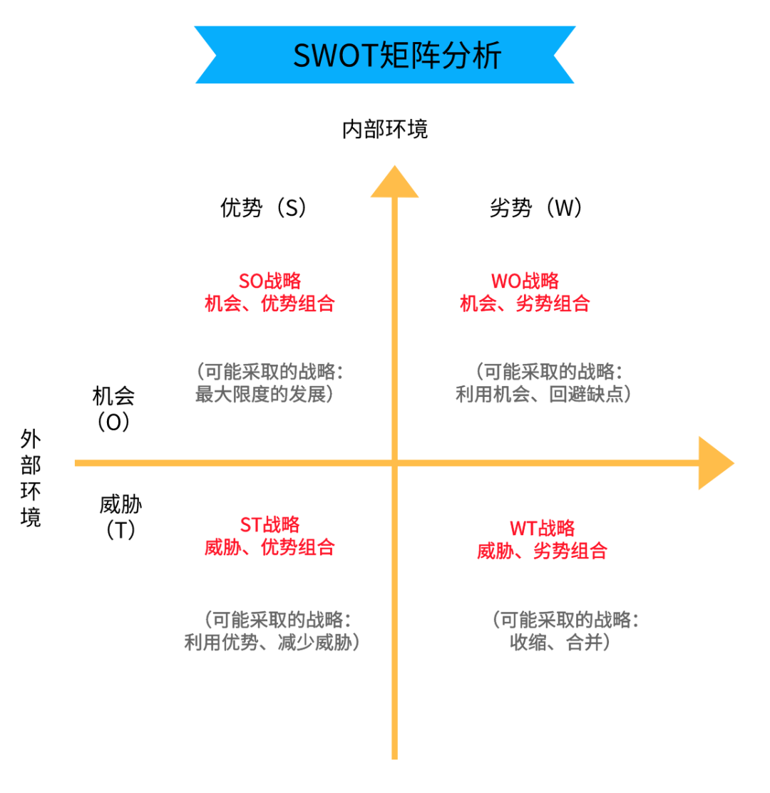 swot是什么