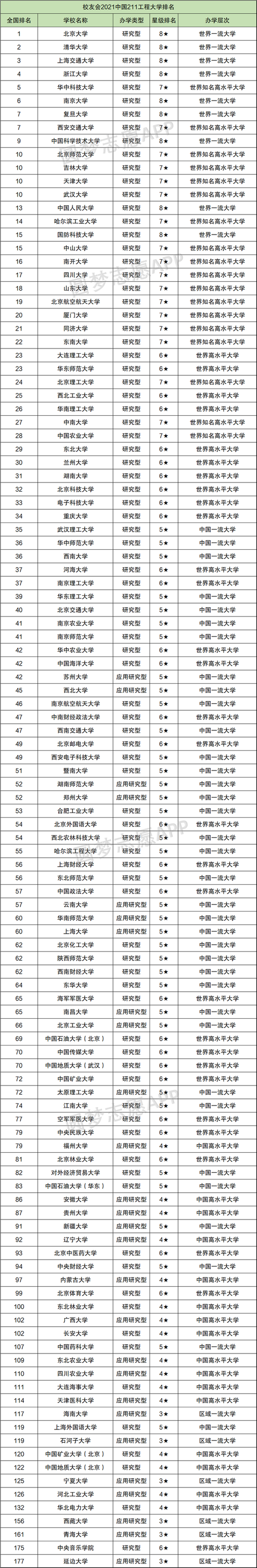 560分左右的211大学有哪些