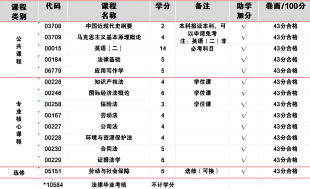 女生考政法大学条件