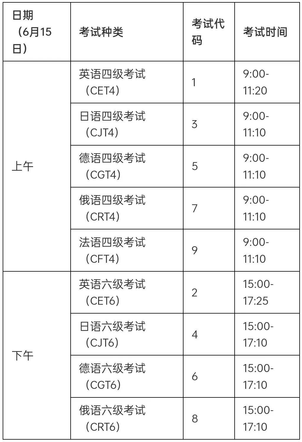 英语6级考试时间