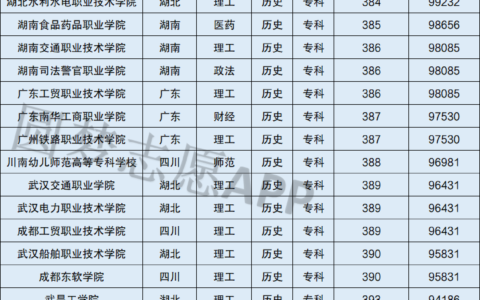 390分能上的本科大学有哪些(专科生怎么报考研究生)