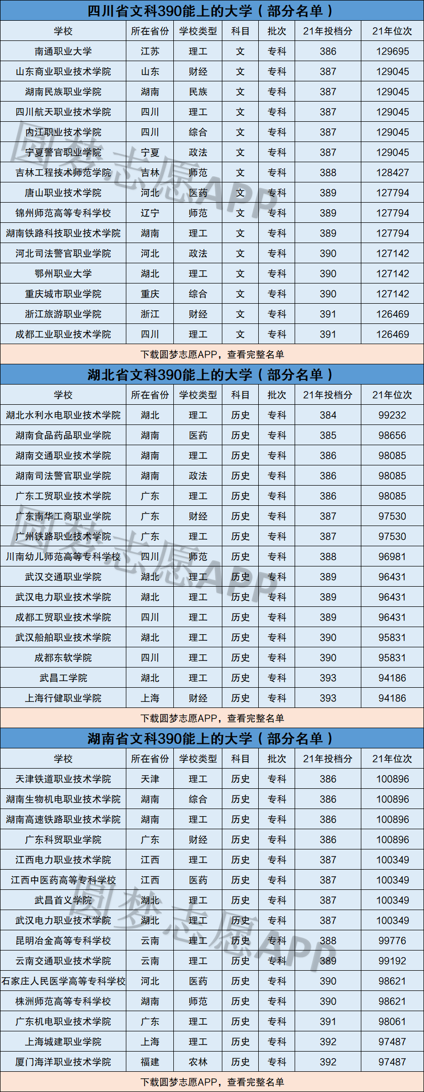 390分能上的本科大学有哪些